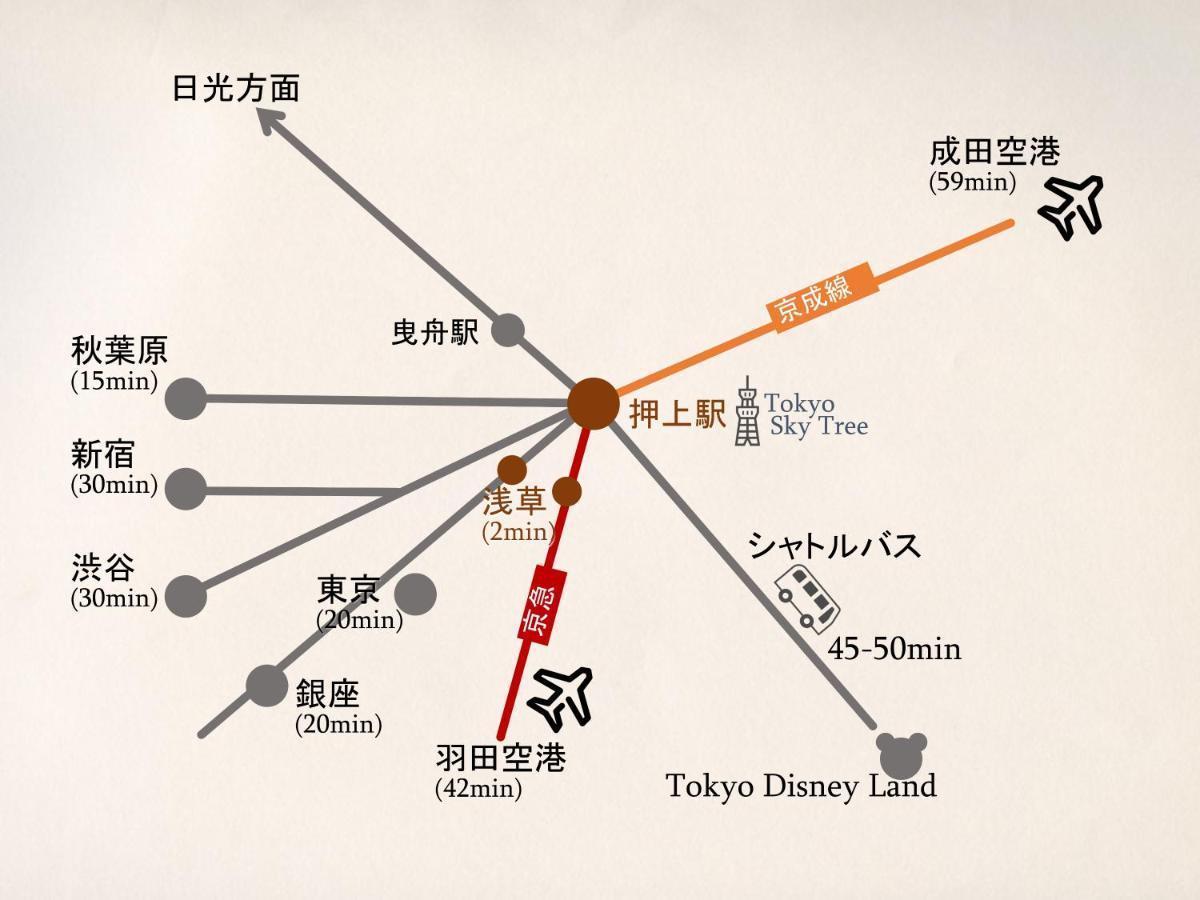 波奈 浅草 Hana Asakusa ーskytree前駅まで徒歩5分ー Tokyo prefektur Exteriör bild